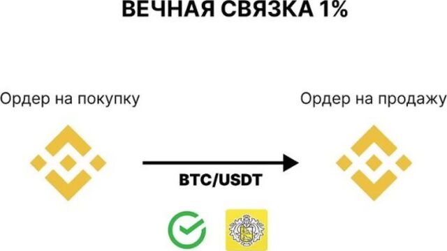 P2P АРБИТРАЖ КАК ЗАРАБОТАТЬ_ СВЯЗКА 1% В ДЕНЬ